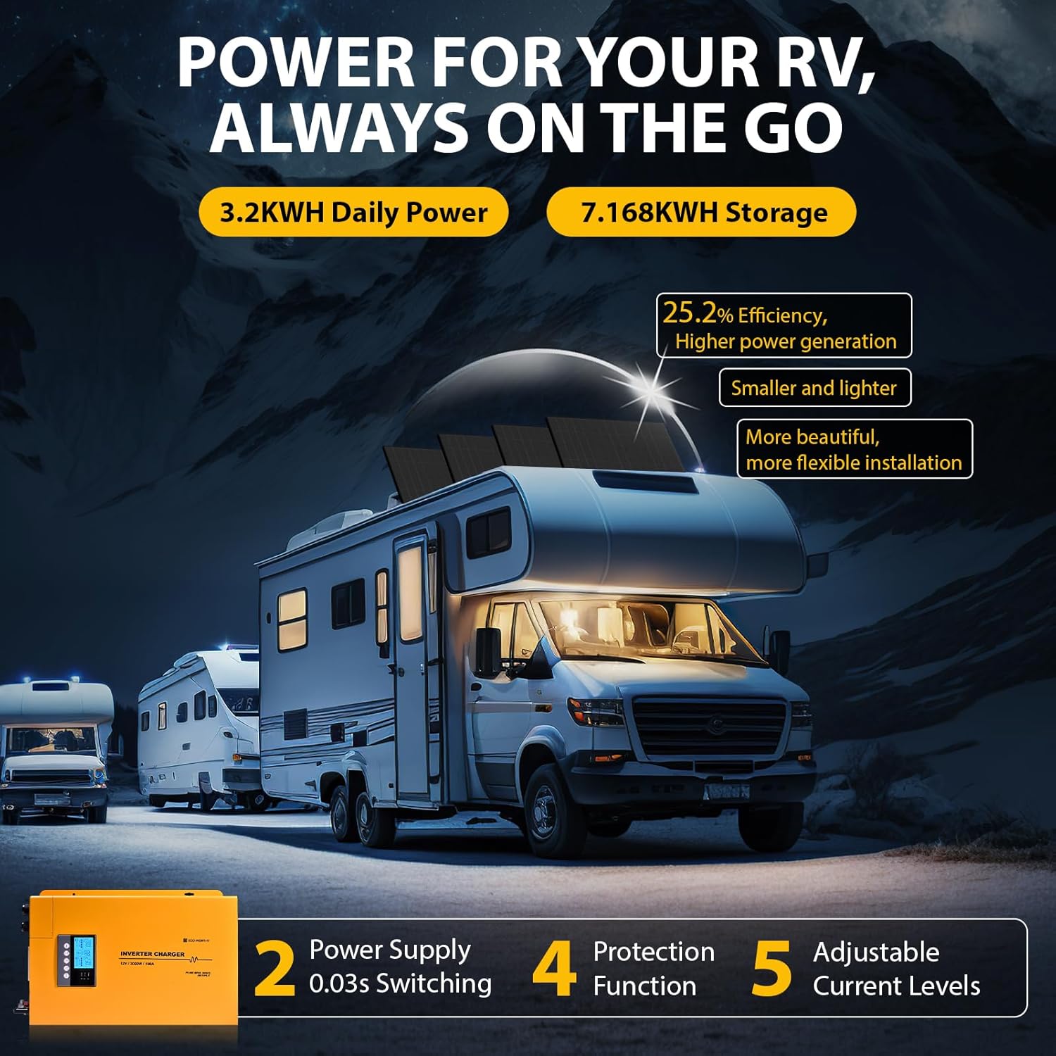 ECO-WORTHY 800W solar kit review,ECO-WORTHY solar kit review and rating,ECO-WORTHY 800W system review pros cons,ECO-WORTHY 800W solar kit honest review,ECO-WORTHY 800W solar kit review verdict performance testing and real-world results