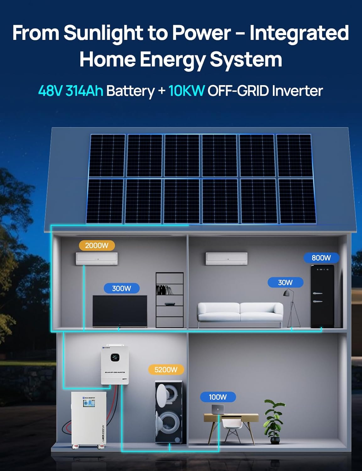 Step-by-step guide for ECO-WORTHY Powermega 48V 314Ah review,ECO-WORTHY Powermega 48V 314Ah pros cons,should I buy ECO-WORTHY Powermega,ECO-WORTHY Powermega vs alternatives,best home backup battery system,ECO-WORTHY Powermega worth buying - complete tutorial