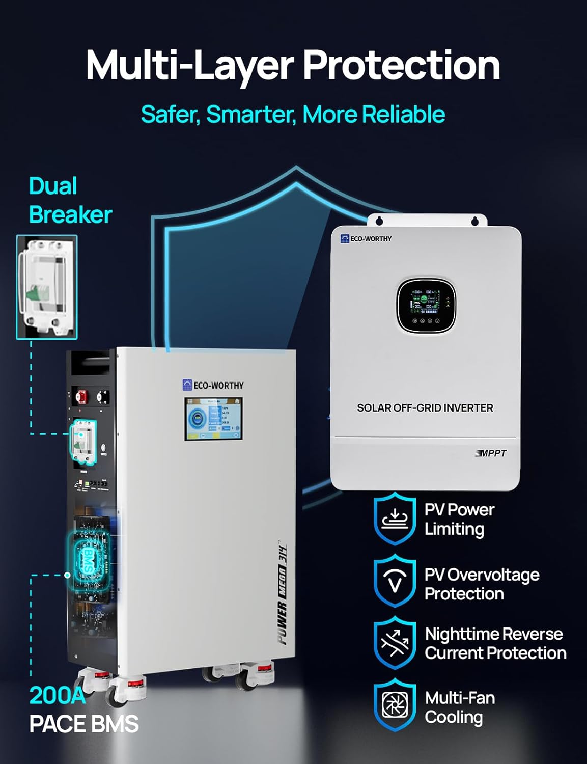 ECO-WORTHY Powermega 48V 314Ah review,ECO-WORTHY Powermega 48V 314Ah pros cons,should I buy ECO-WORTHY Powermega,ECO-WORTHY Powermega vs alternatives,best home backup battery system,ECO-WORTHY Powermega worth buying performance testing and real-world results