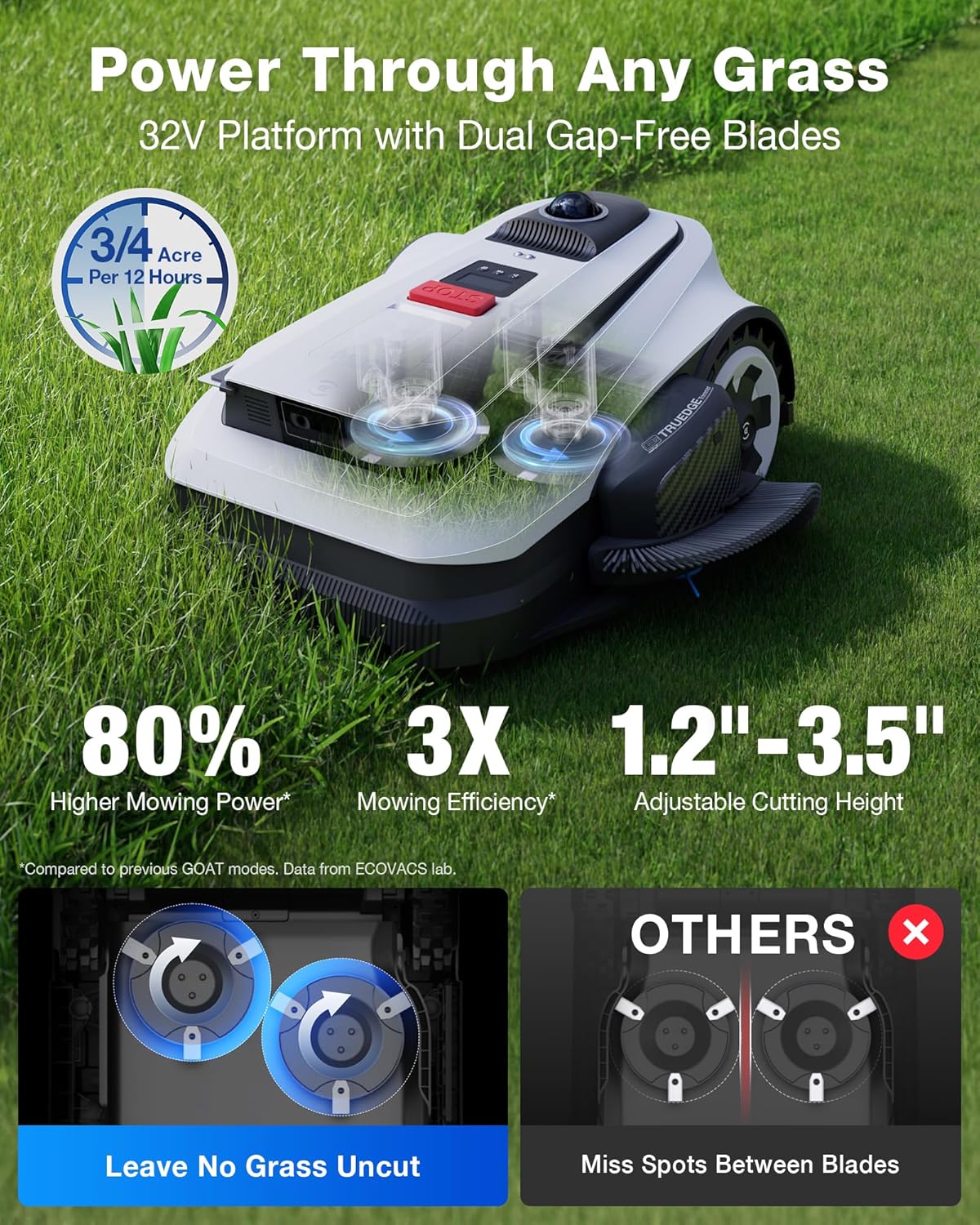 Step-by-step guide for ECOVACS Goat A3000 review,ECOVACS Goat A3000 review and rating,is ECOVACS Goat A3000 worth buying,ECOVACS Goat A3000 review pros cons,ECOVACS Goat A3000 review honest opinion,ECOVACS Goat A3000 review verdict - complete tutorial