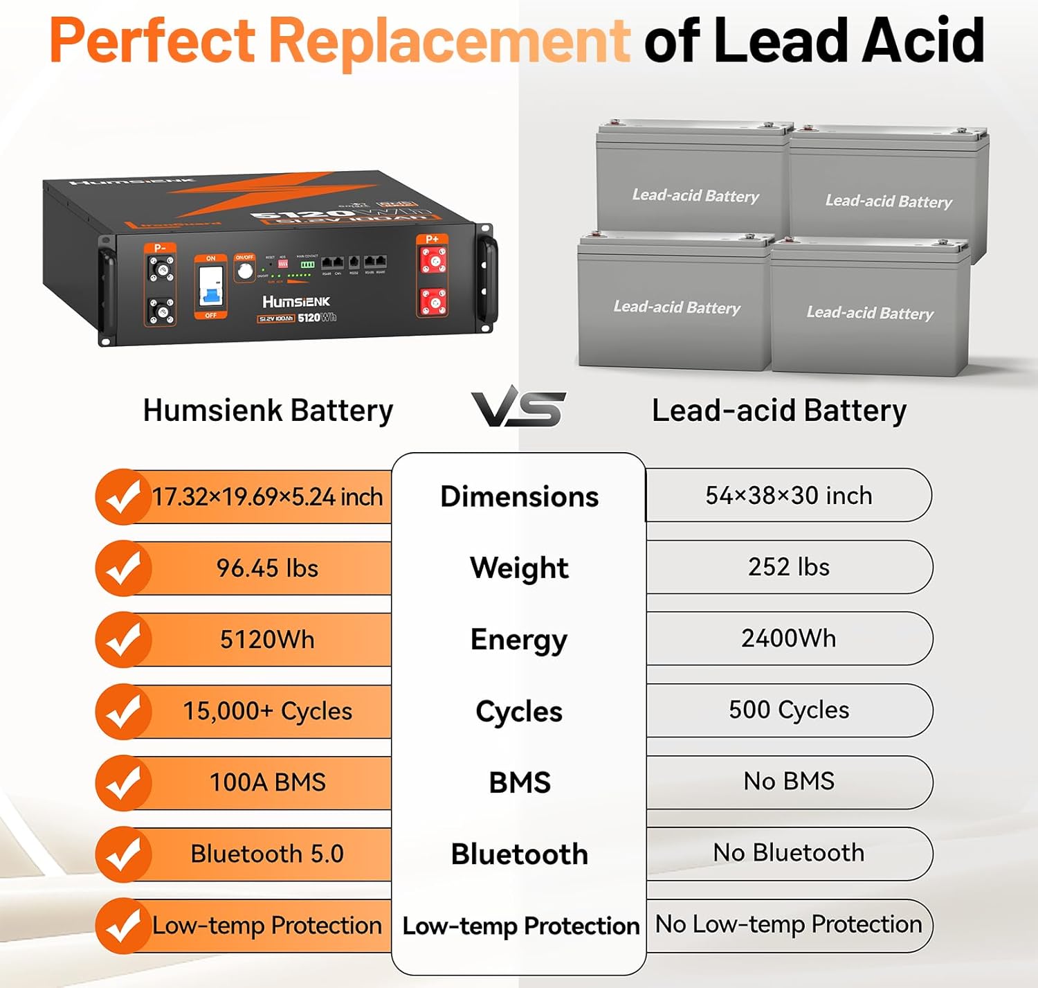 HumsiENK 48V 100Ah battery review,HumsiENK battery review and rating,is HumsiENK battery worth buying,HumsiENK battery review pros cons,HumsiENK battery review honest opinion,HumsiENK 48V battery review verdict performance testing and real-world results